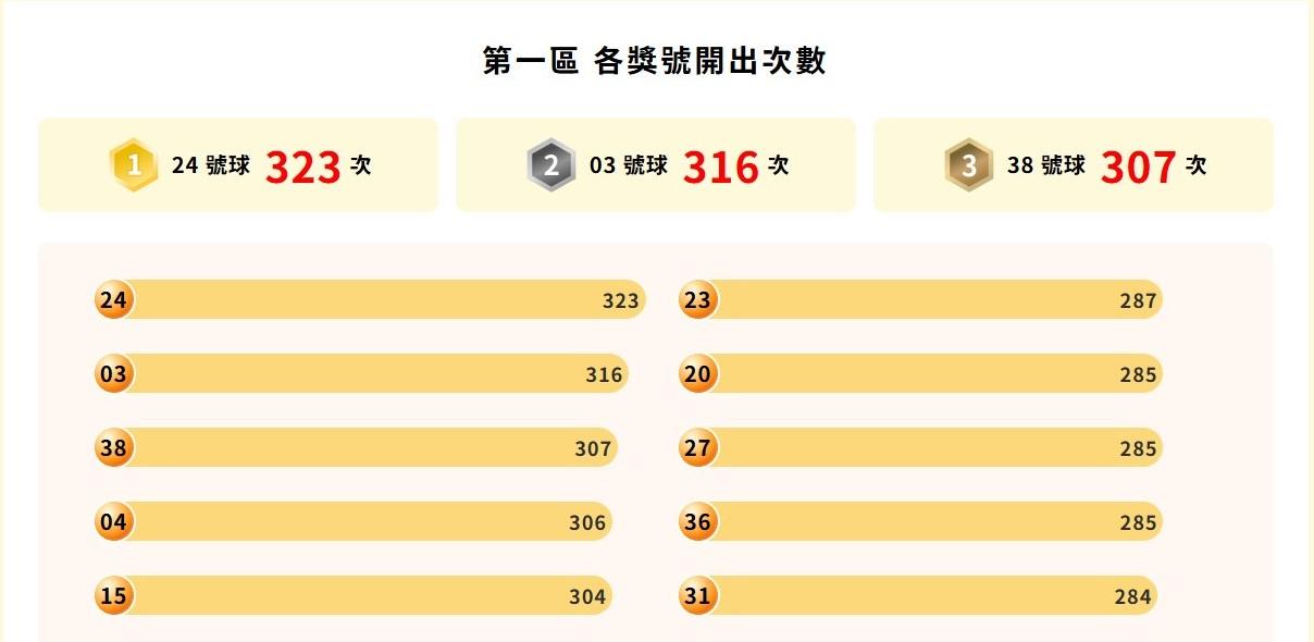 威力彩中獎-威力彩中獎號碼-威力彩號碼-威力彩開獎