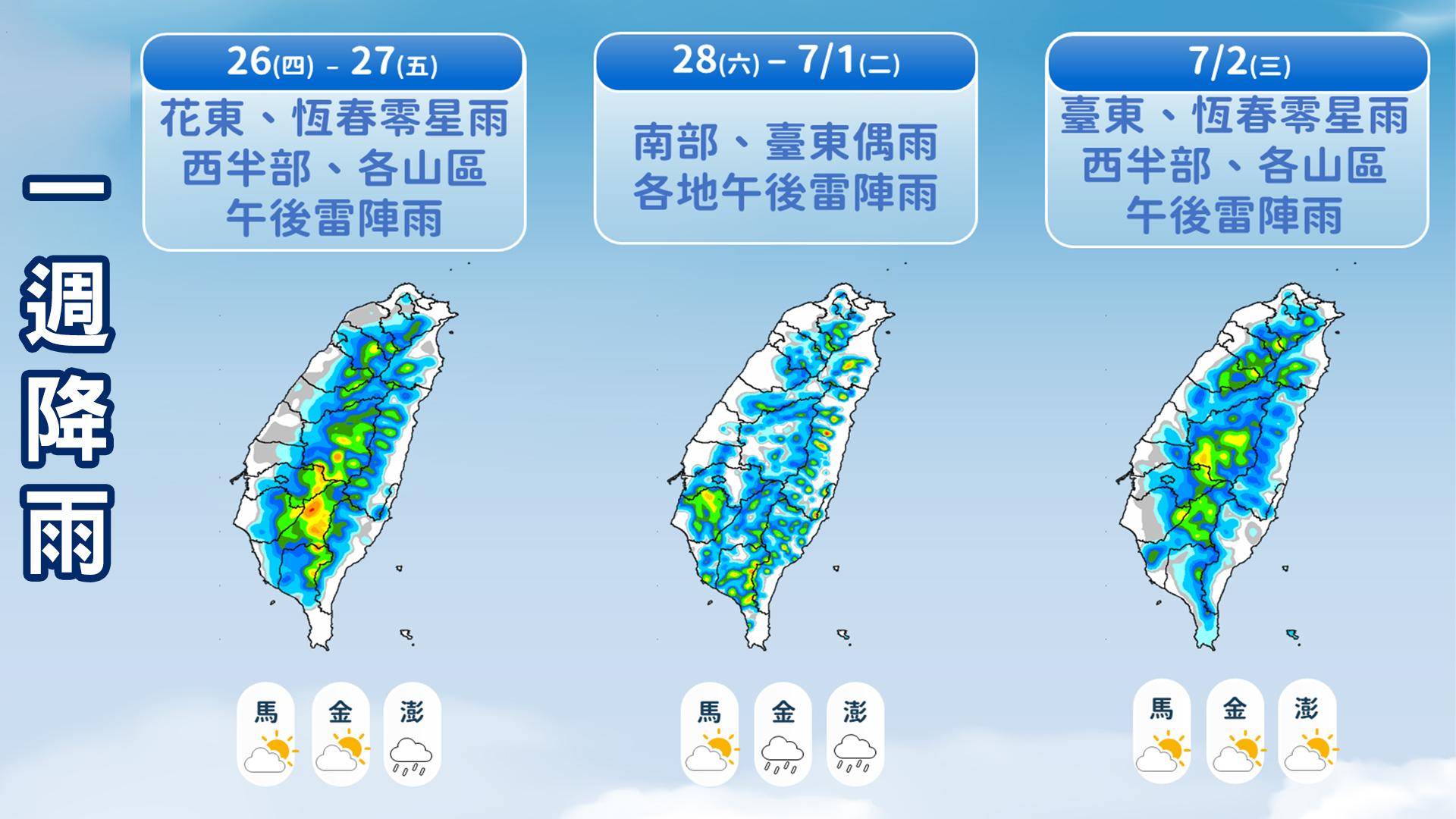 天氣,颱風,今日天氣,明天天氣,台灣颱風,颱風生成,颱風路徑,颱風動態,颱風假,天氣預測,一週天氣