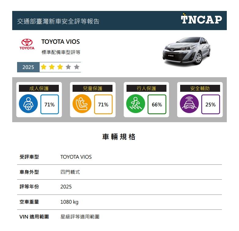 Toyota Vios整體評價為3星。(圖/交通部提供)