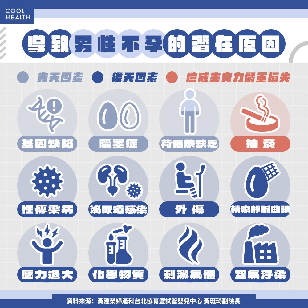 男性不孕的「潛在原因」。（圖／黃珽琦醫師）