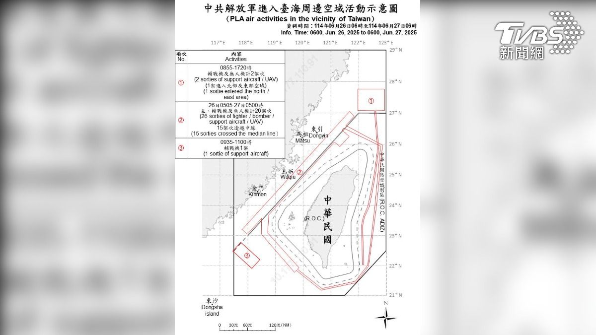 共軍又搞大包圍!出動35共機艦擾台 緊貼我24浬線繞飛挑釁