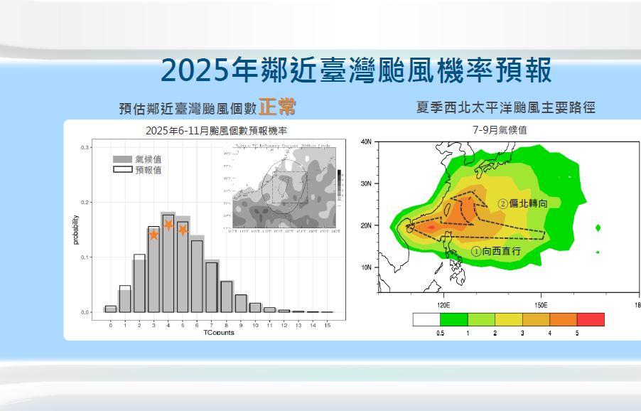 氣象署估颱風若經過台灣,通常會有2個路徑。(圖/氣象署提供)