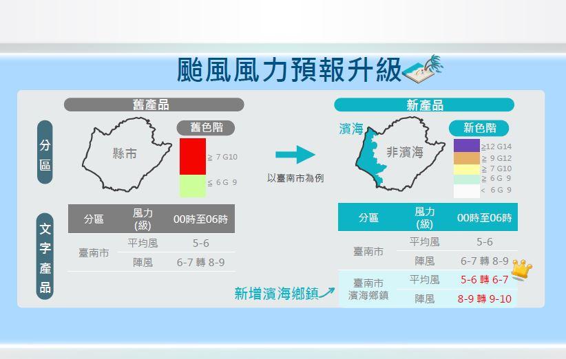 自7月1日起,在颱風警報期間風力預報中新增「濱海鄉鎮風力預報」資訊。(圖/氣象署提供)