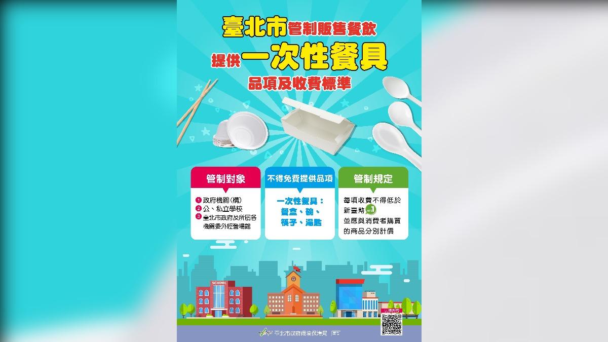 台北市7月22日起，280處免洗餐具要收費。（圖／台北市環保局提供）