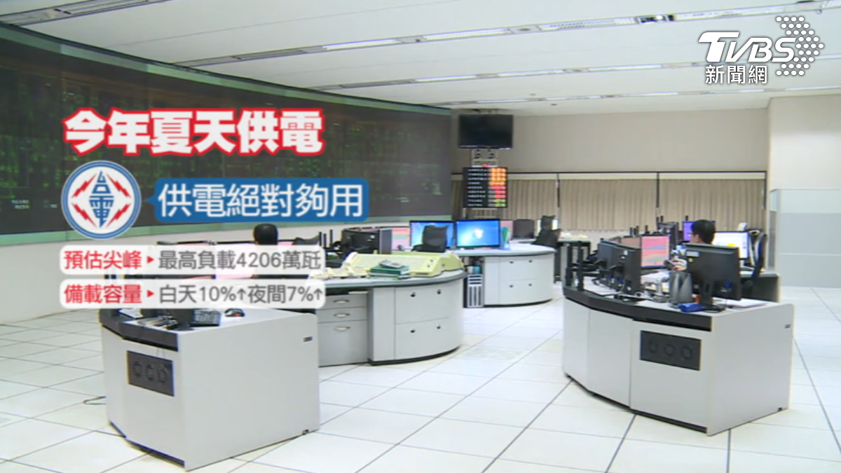 台電累計虧損破4千億，財務狀況不樂觀。(圖／TVBS)