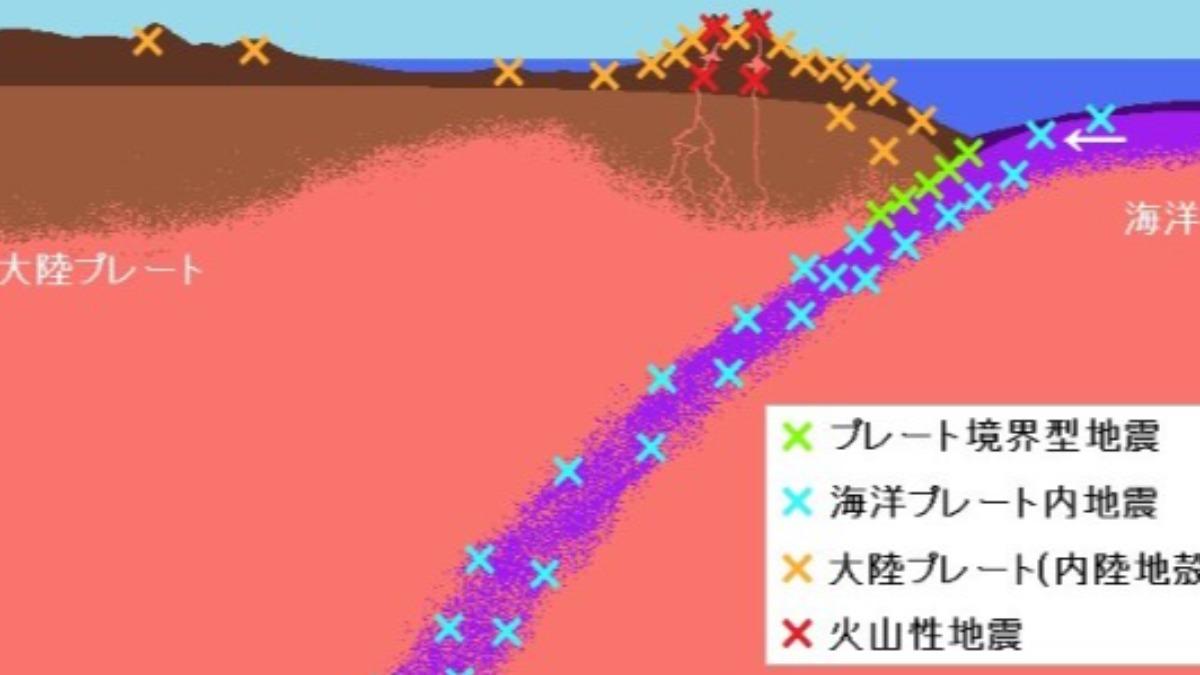 吐噶喇列島是菲律賓海板（右）塊俯衝下沉至歐亞板塊（左）的海溝而形成的火山群島。（圖／翻攝自 パブリック・ドメイン）