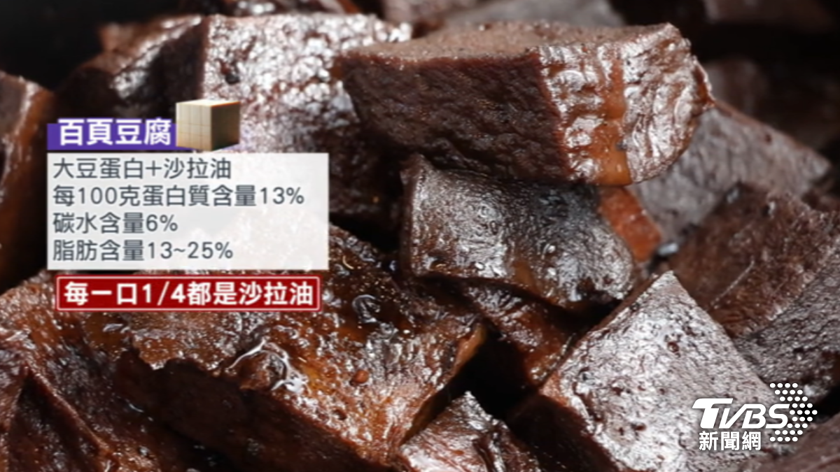 百頁豆腐也非真正豆腐,而是大豆蛋白與沙拉油的混合物。(圖/TVBS)