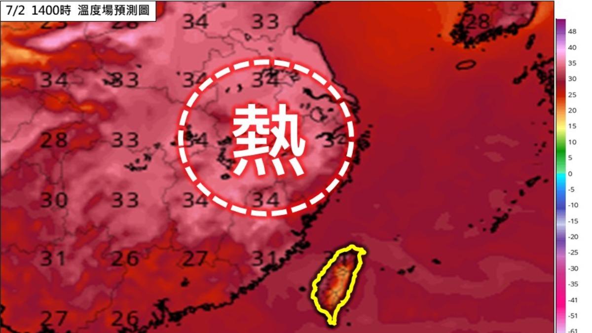 天氣/下週熱成烤番薯!全台燒紅飆37度 這1天最煎熬