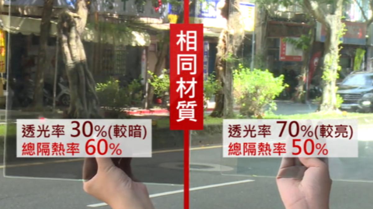透光率較高的隔熱紙較亮，但隔熱效果也相對低。（圖／TVBS）