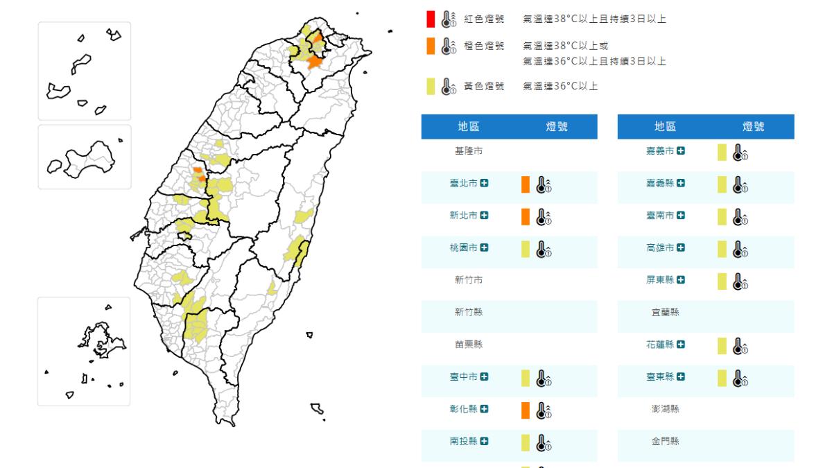 天氣/烤番薯!雙北飆36度 氣象署發全台14縣市高溫燈號