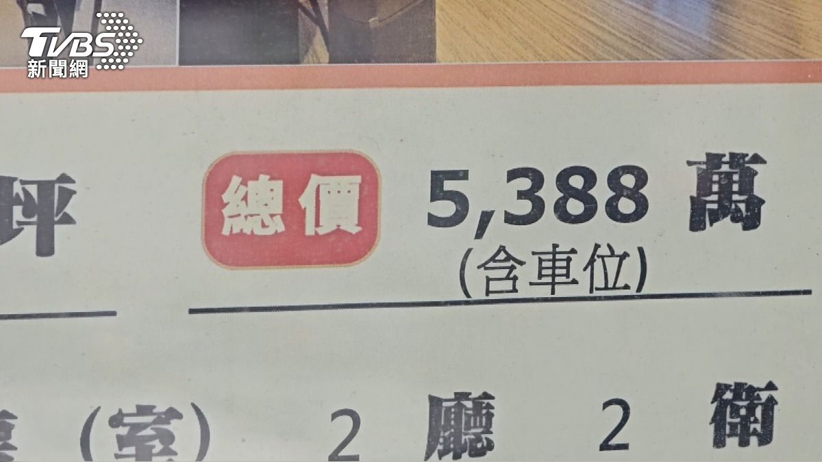 房市買氣走向保守觀望。(圖/TVBS)