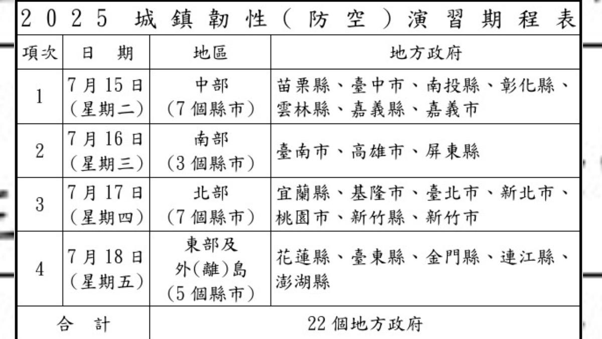 2025城鎮韌性防空演習期程表。(圖/國防部提供)