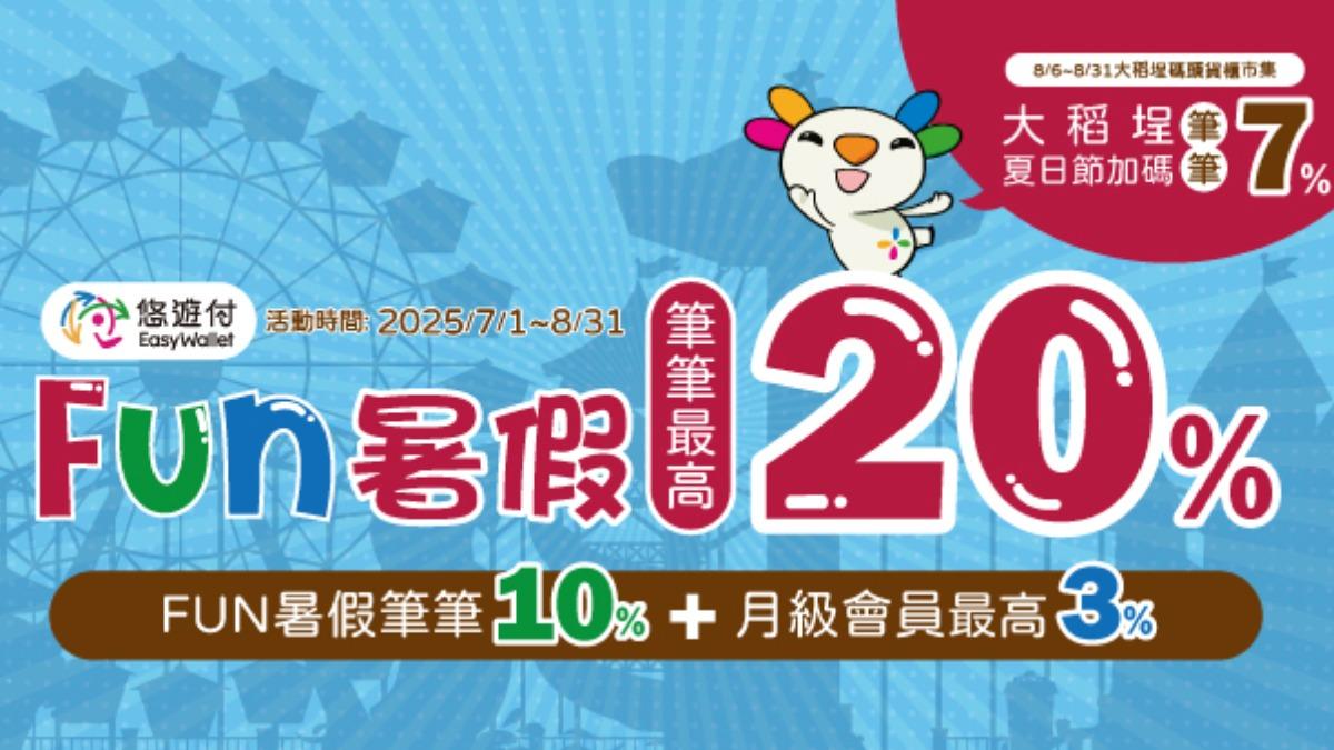 悠遊付優惠「最多150入帳」 回饋資格、方法一次看