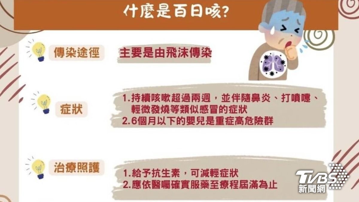 台南今年「百日咳」再添一例！　第2例同住母親遭感染