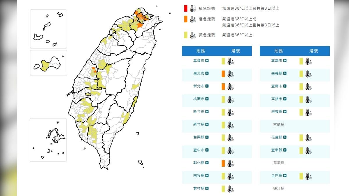 天氣／烤番薯！雙北飆36度　氣象署發19縣市高溫特報