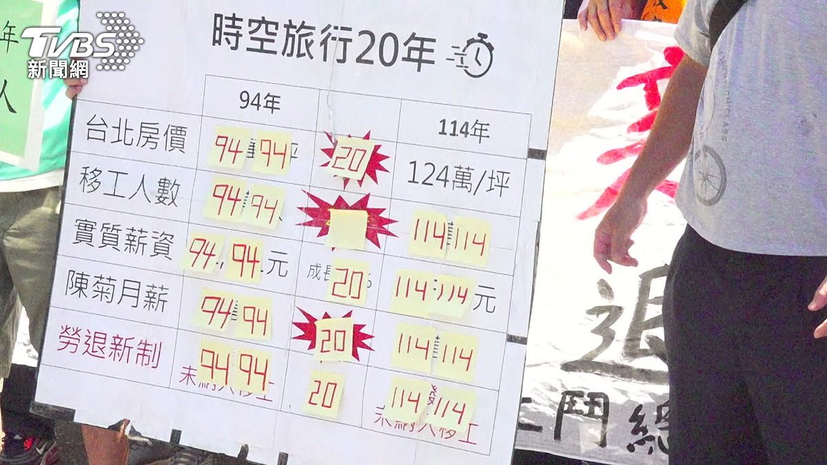 勞團不滿,過去20年,北市房價漲了三倍,移工人數成長2.5倍,但實質薪資僅成長10%,勞退提撥率始終維持在6%。(圖/TVBS)