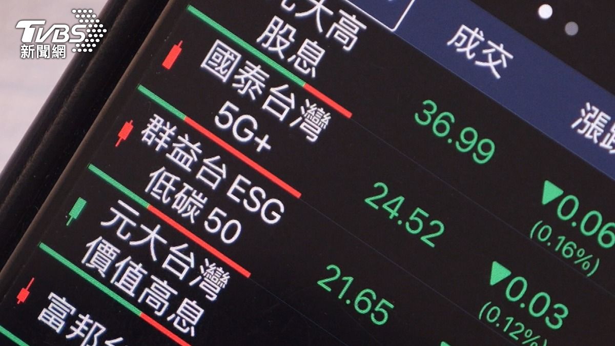 穩健核心資產配置應對市場波動 圖／TVBS