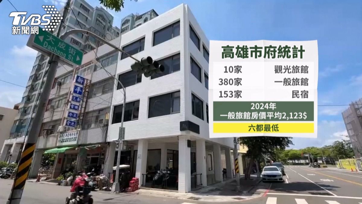 高雄87家旅宿業大稽查!3家違規哄抬房價 粉絲被坑了(圖/TVBS)