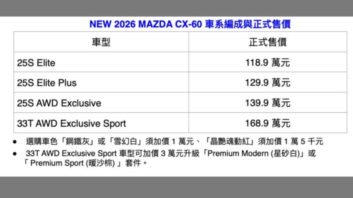 25S AWD Exclusive則升級Nappa真皮座椅，並導入雙前座導流式通風與副駕十向電動調整含電動腰靠功能。（圖／ Mazda提供）