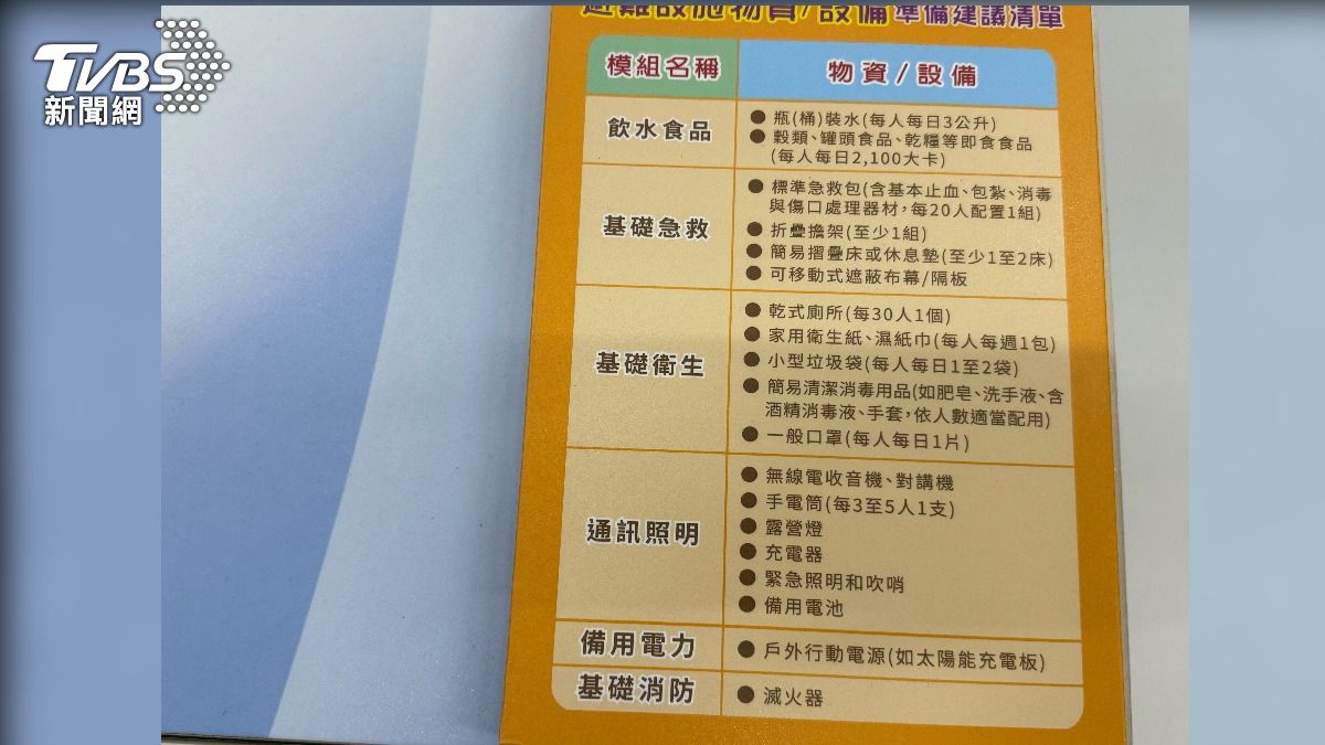 防空避難指引特展，將自救所需的物資清單，與避難設施規格標準明確列出。（圖／TVBS）