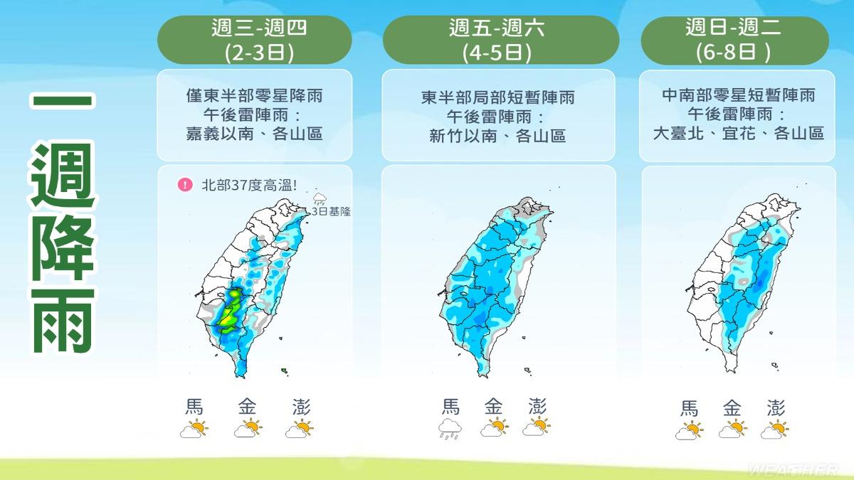 一週降雨預報。(圖/TVBS)
