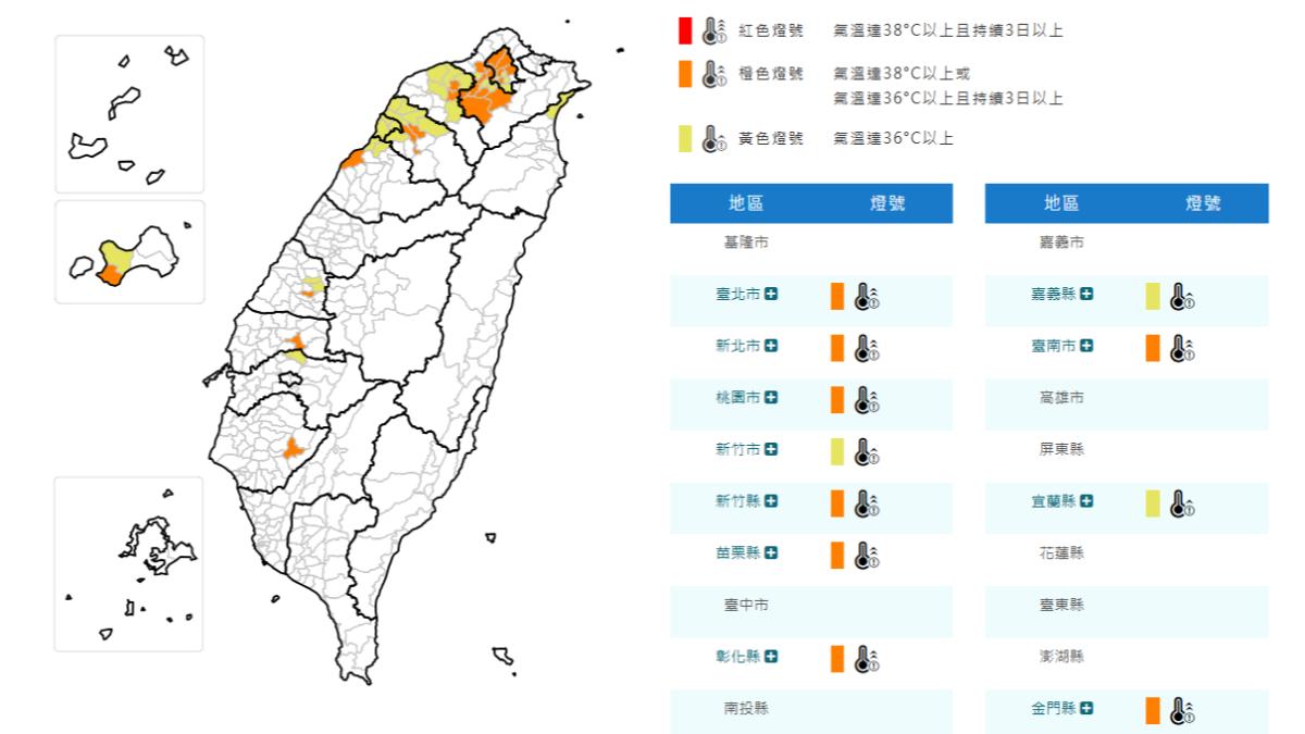 天氣/熱爆!桃園、新竹飆38度 氣象署亮12縣市高溫燈號