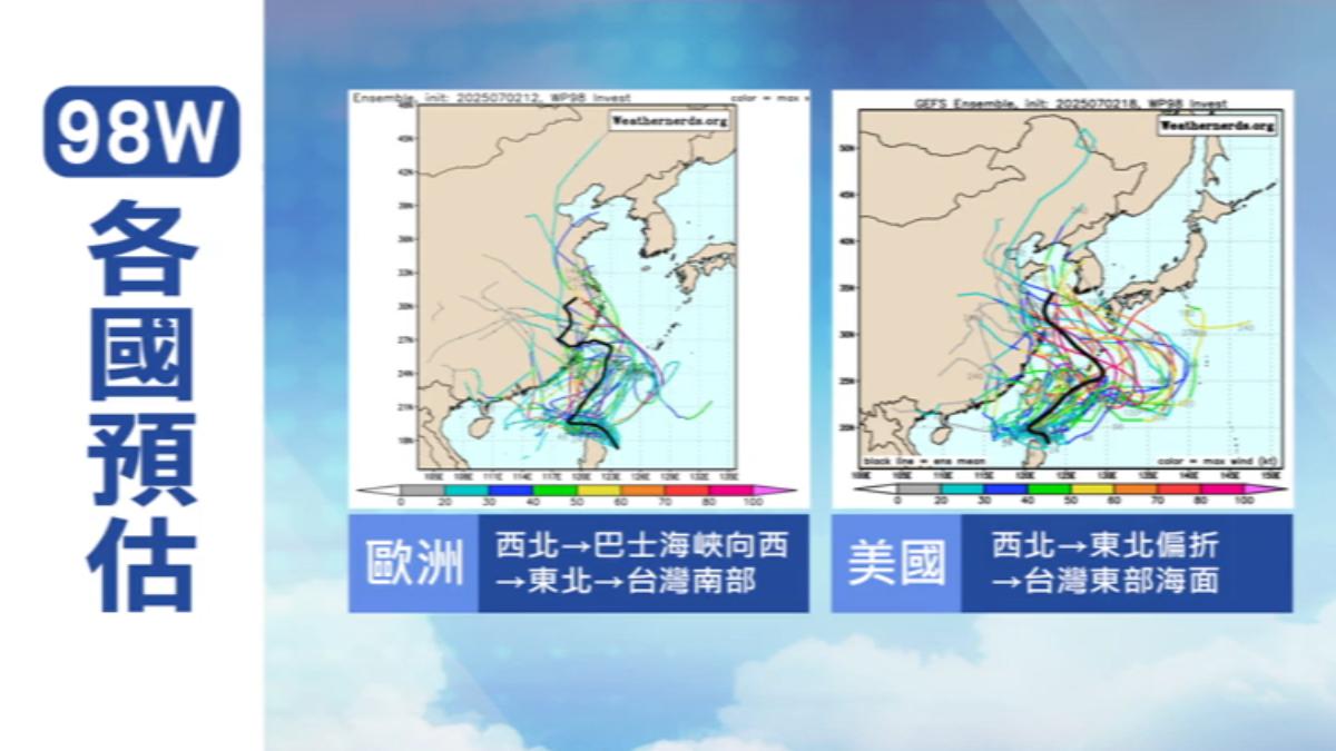 輕颱木恩生成,台灣南方海面還有98W蠢蠢欲動。(圖/TVBS)