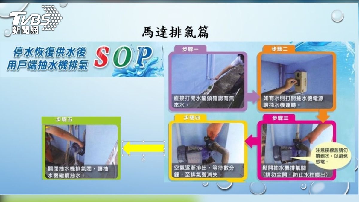 停水恢復供水用戶端抽水機排氣SOP。(圖/TVBS)