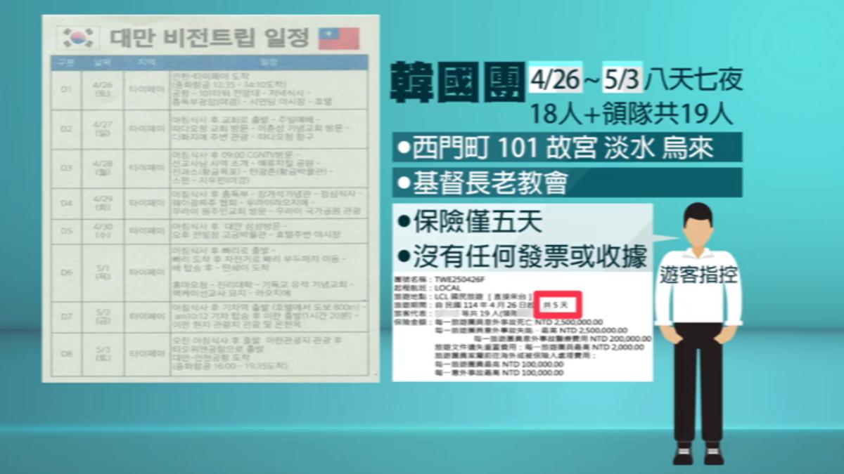 八天的行程保險卻只有五天，也還沒拿到收據或發票。（圖／TVBS）