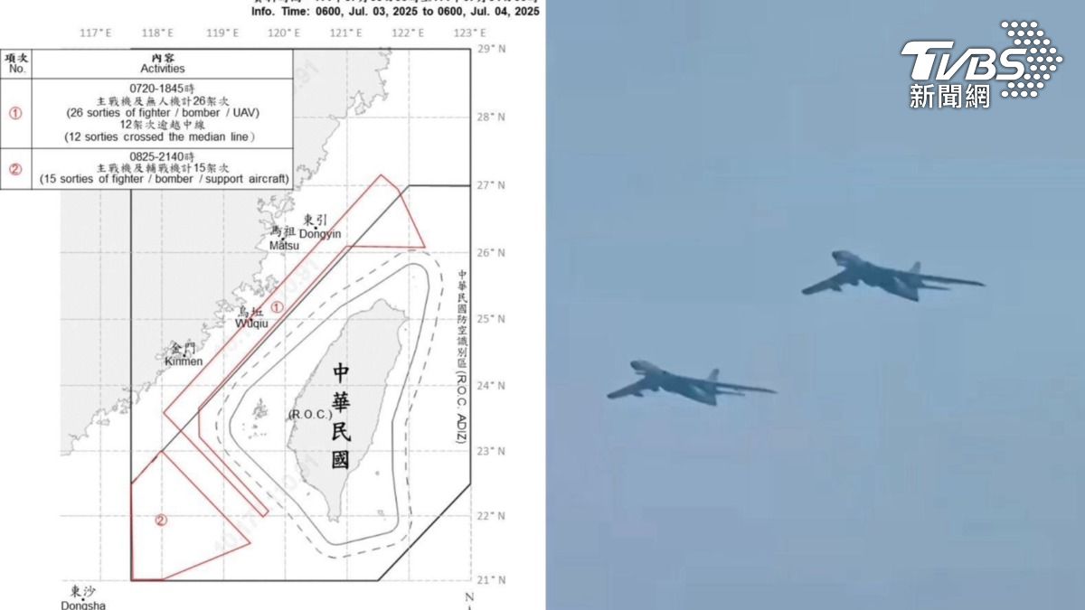 連3天大出動!共軍49機艦擾台 越中線還繞飛台灣西部挑釁