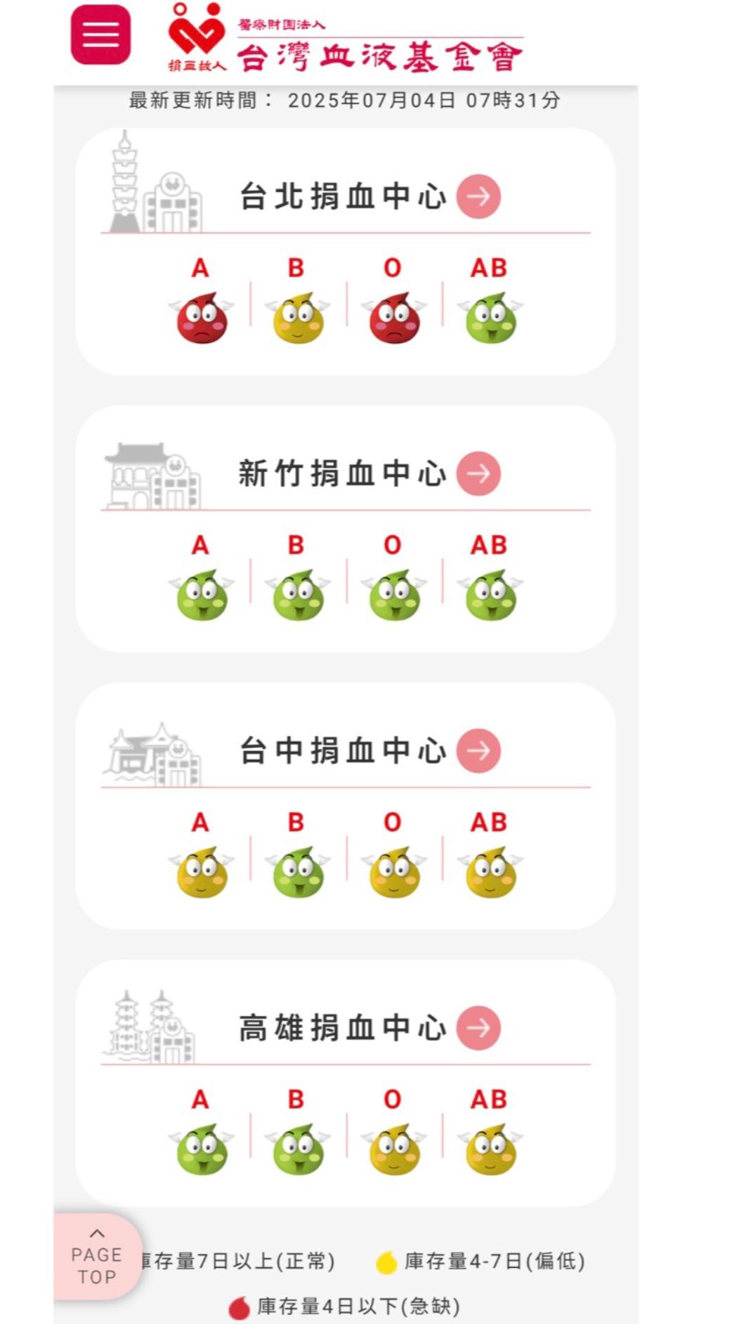 全台血庫血液存量。(圖/翻攝自台灣血液基金會)