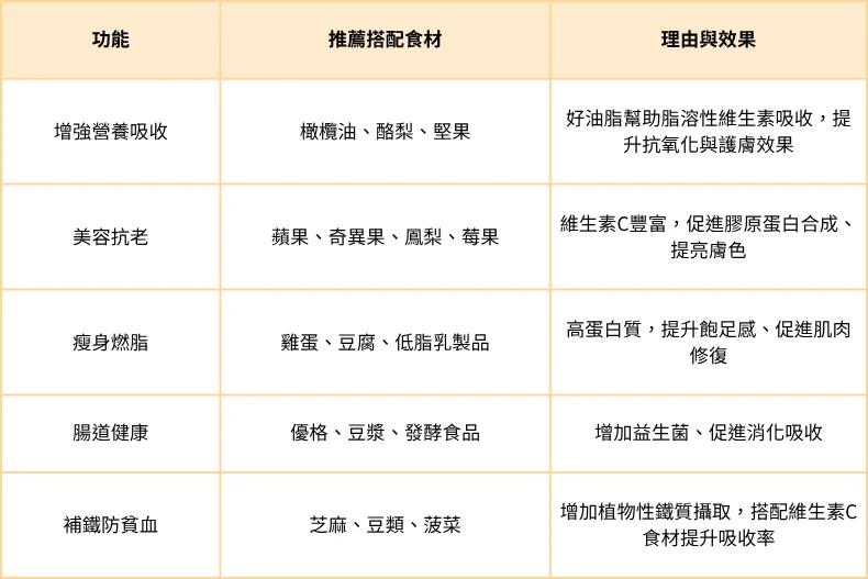 羽衣甘藍怎麼吃最健康?(圖/女人我最大)