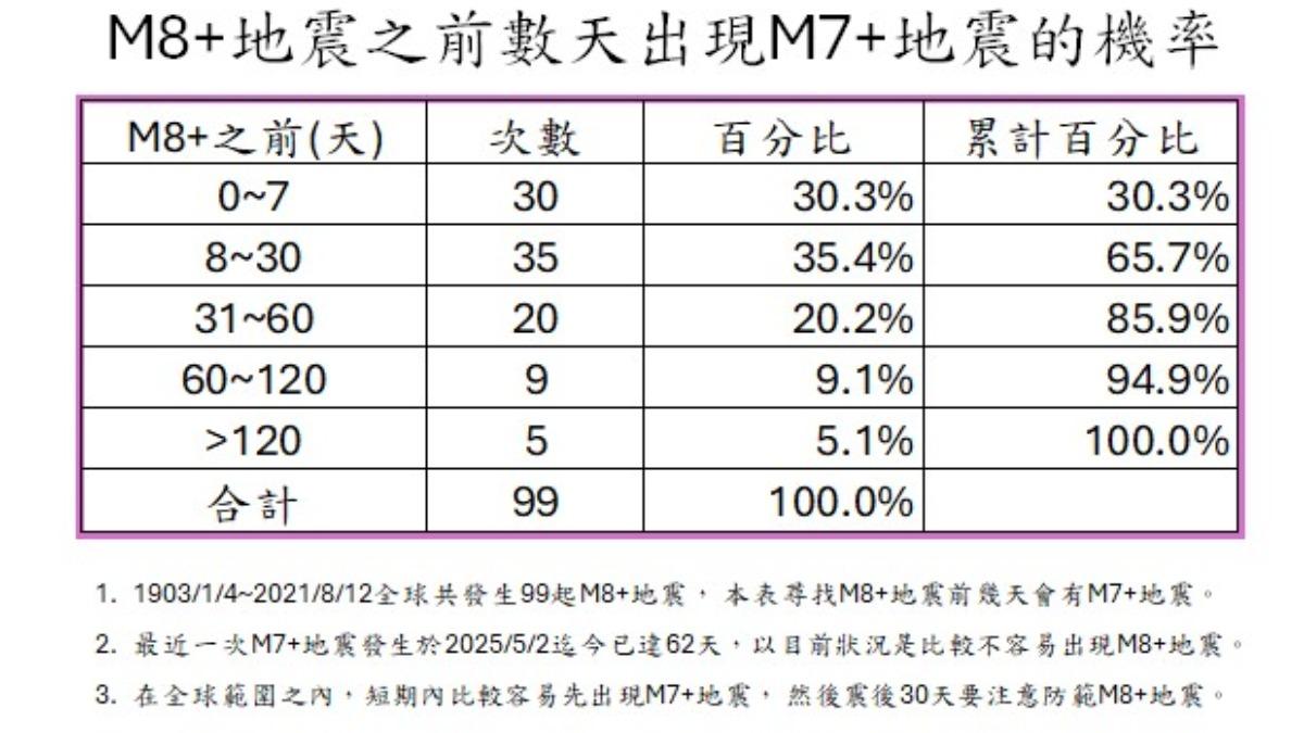 郭鎧紋統計數據。(圖/郭鎧紋提供)