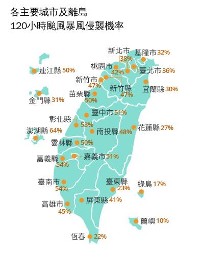 各主要城市及離島120小時颱風暴風侵襲機率預測。(圖/氣象署)
