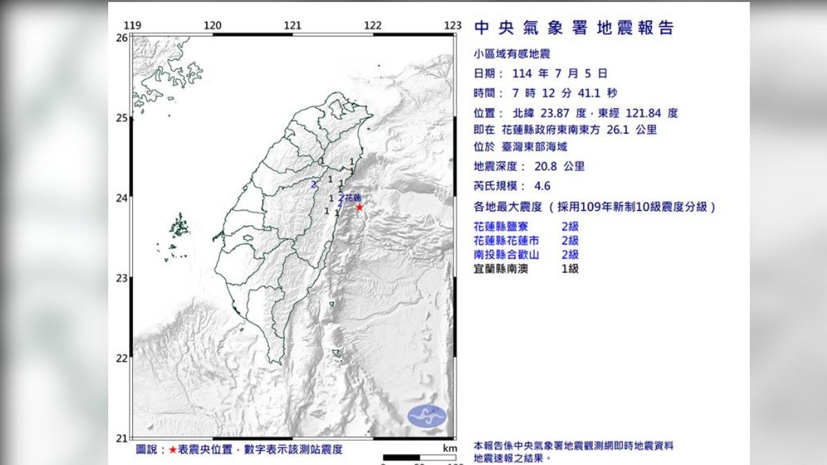 快訊/台灣東部海域「規模4.6地震」 最大震度2級