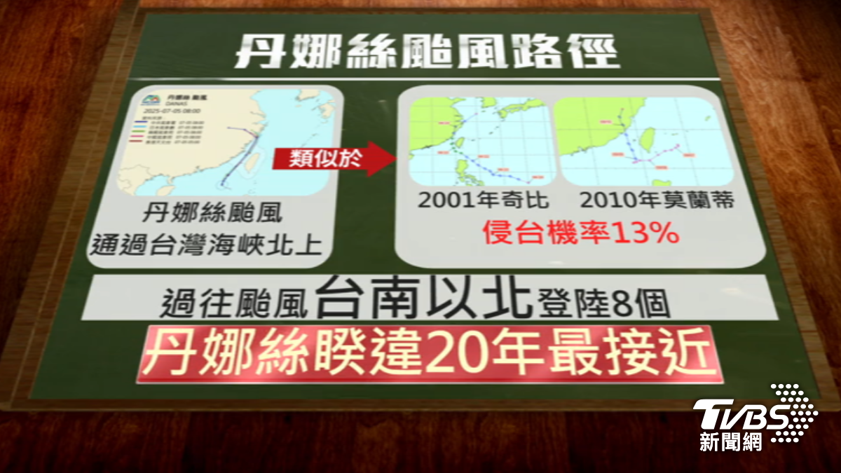 丹娜絲颱風路徑罕見。(圖/TVBS)