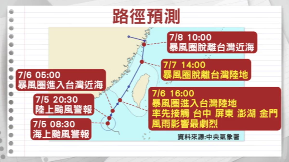 各國預估颱風路徑大同小異,會穿越台灣海峽北上。(圖/TVBS)
