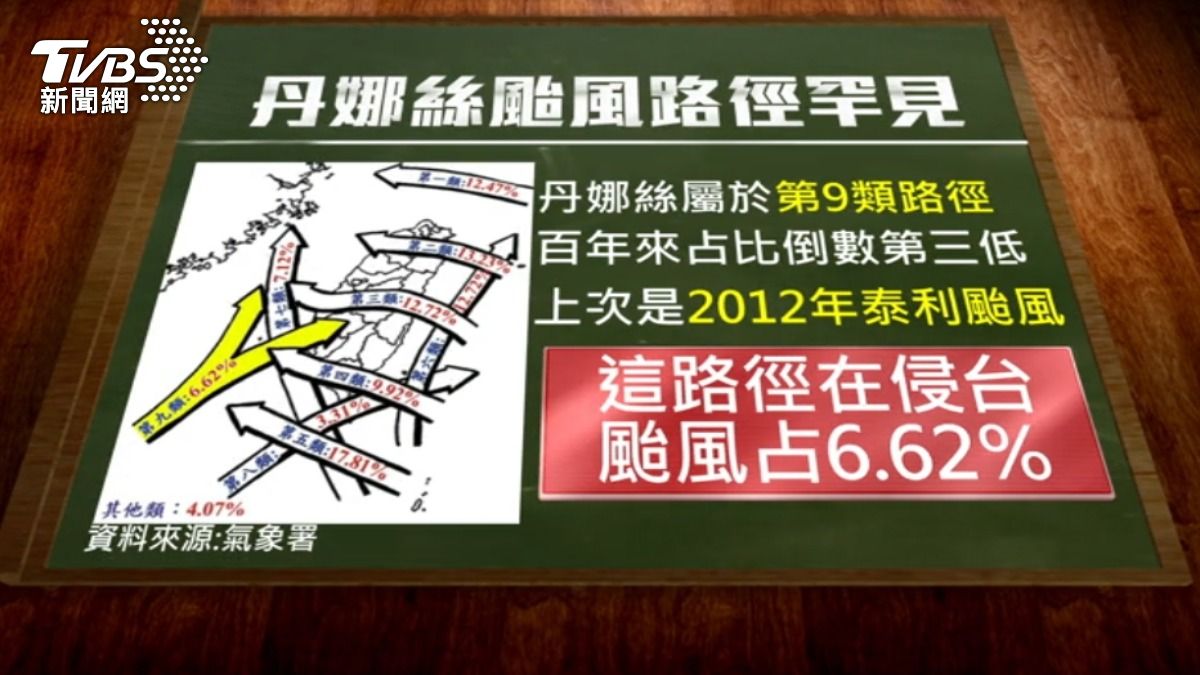 颱風丹娜絲路徑百年罕見。(圖/TVBS)