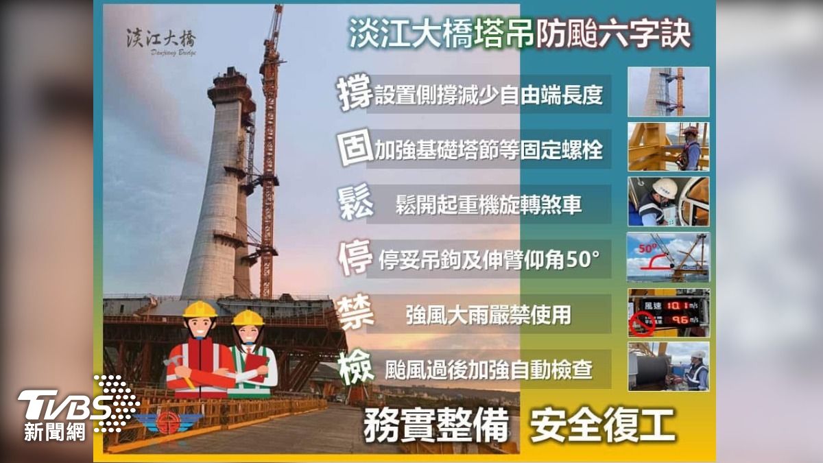 淡江大橋做好防颱工作。(圖/TVBS)