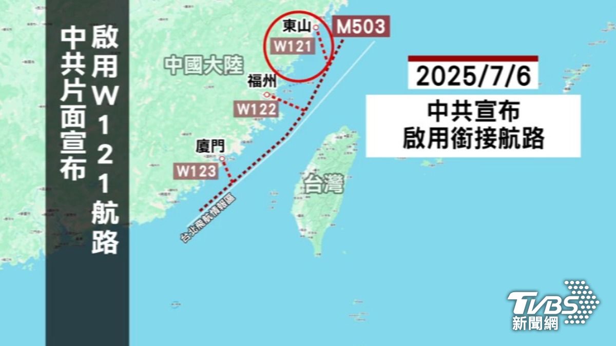 中國大陸6日突然宣布片面啟用M503航線W121銜接航路，引發台灣強烈反彈。（圖／TVBS）