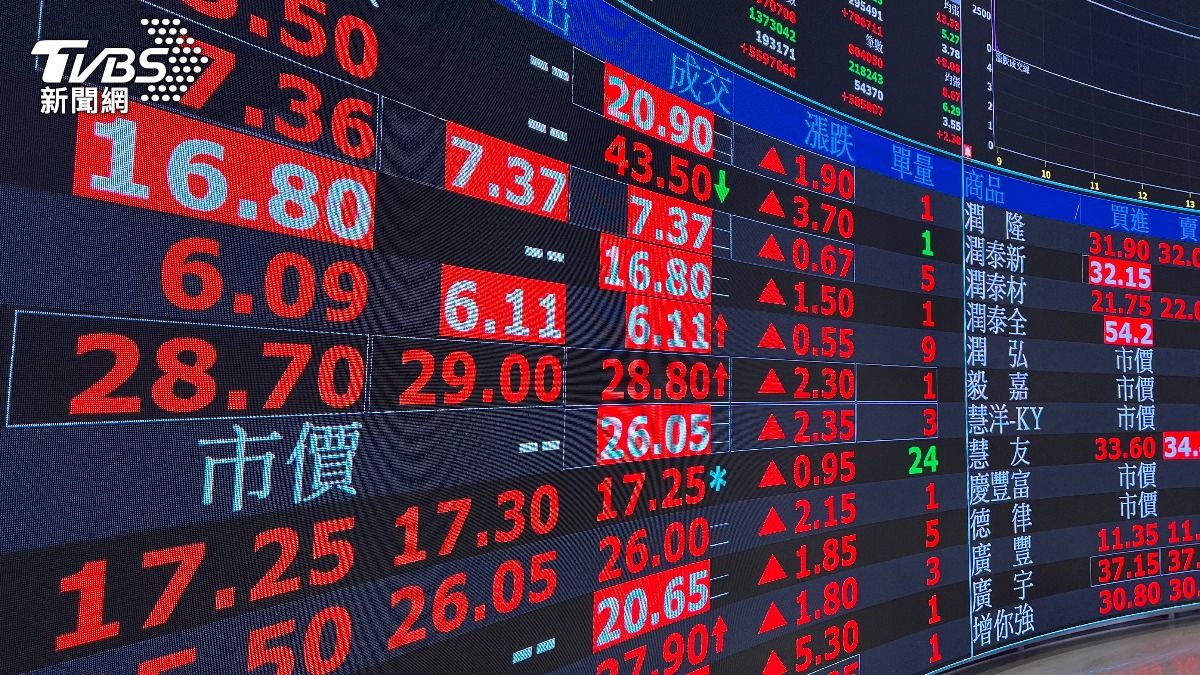 國票金挾股權籌碼話題!今早股價直攻漲停 2萬張排隊等買
