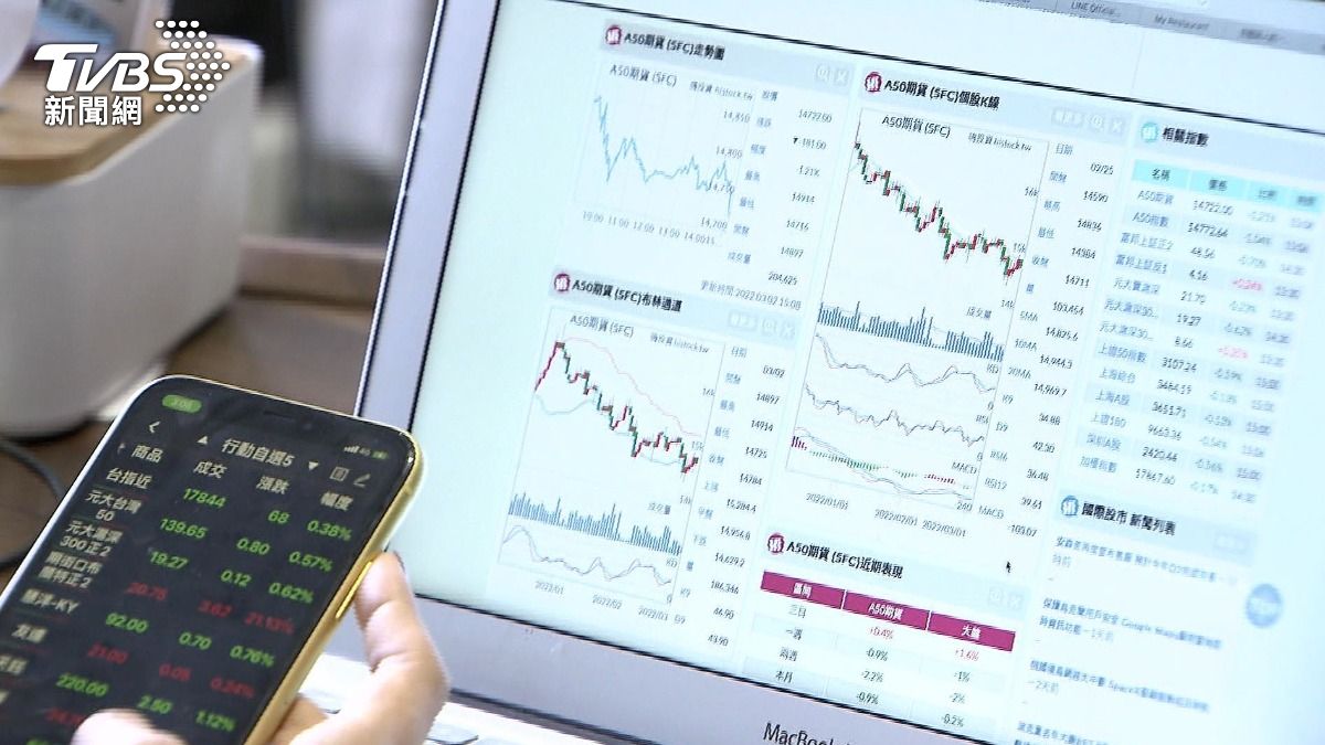 美元走弱,投資人憂美股波動大 圖/TVBS