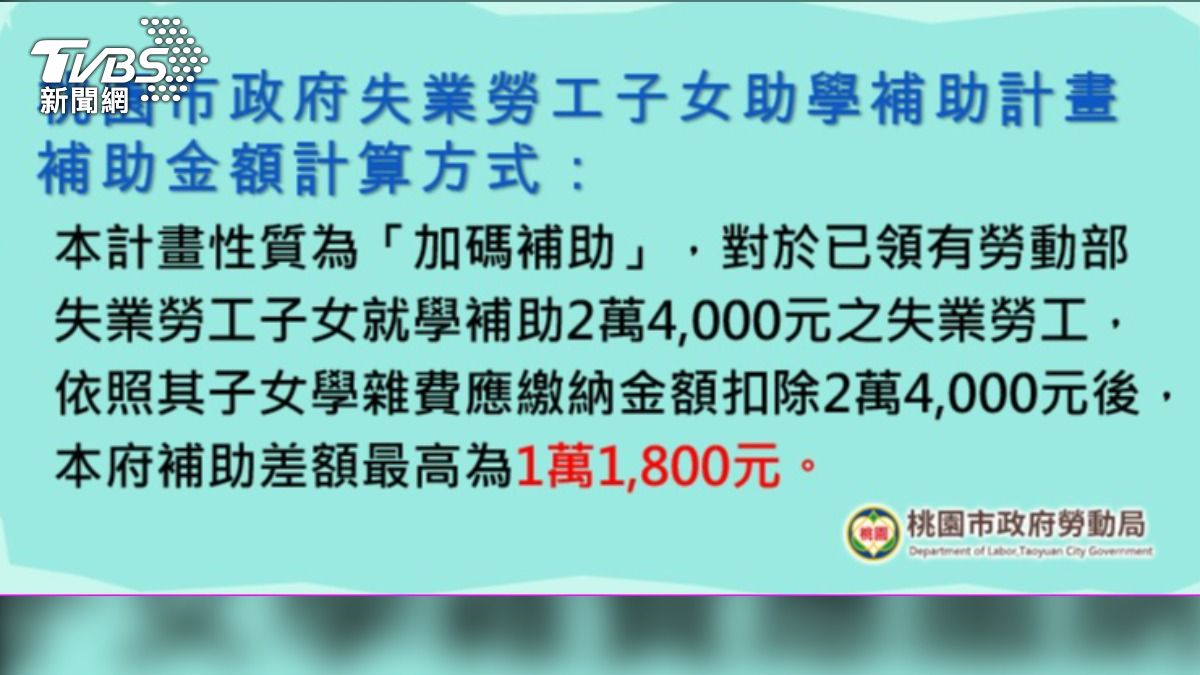 失業勞工子女別擔心 高達3萬5800元的助學金來了