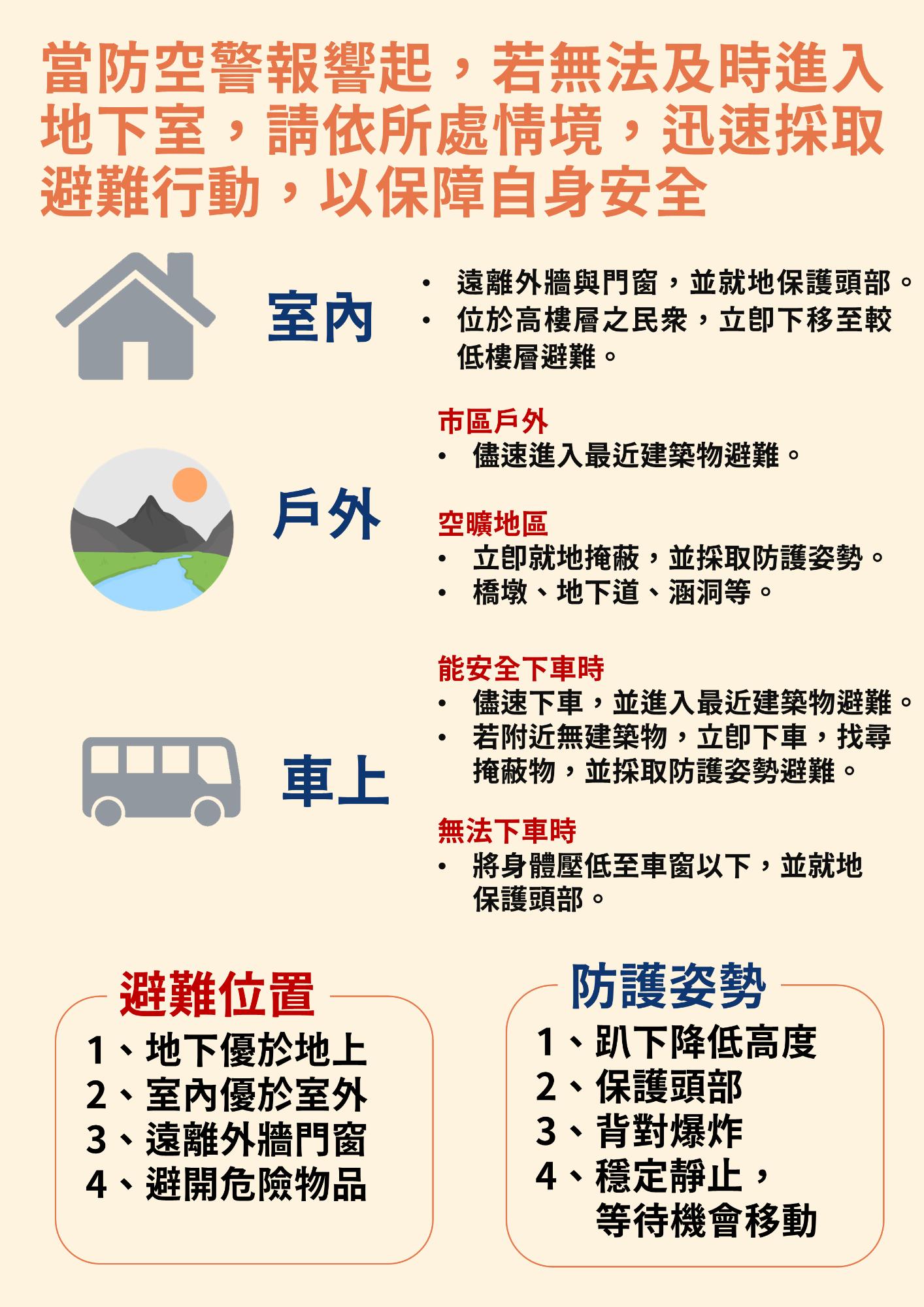 萬安演習-防空演習-城鎮韌性防空演習-防空演習避難