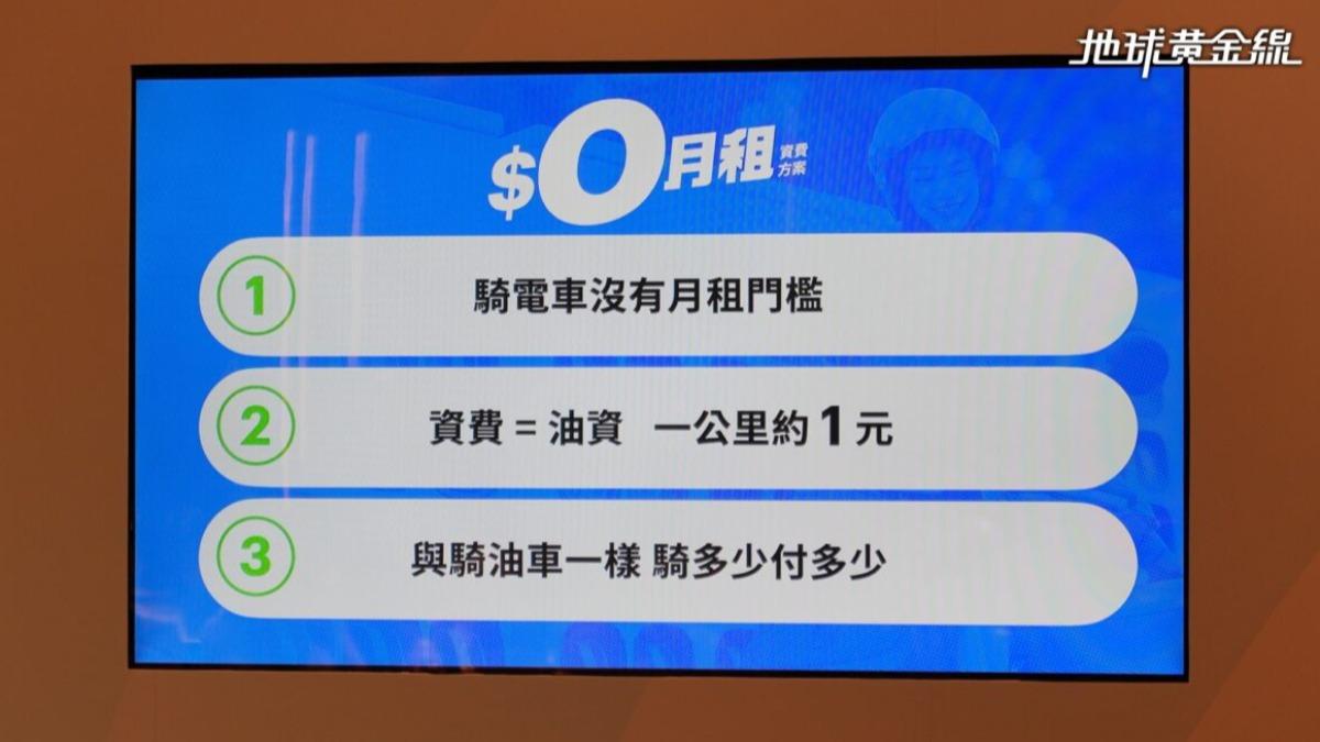 Gogoro「0月租」方案標榜「騎多少付多少」,每安時1.1元,約等於每公里1元。(圖/ 地球黃金線)