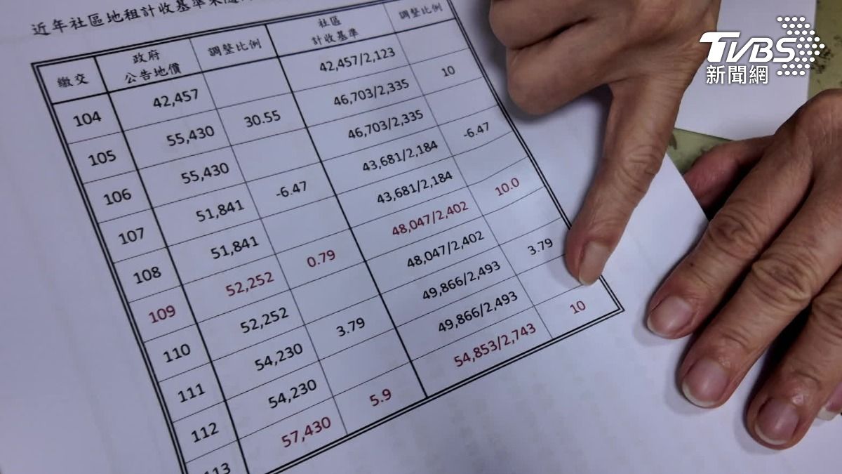 地上權國宅惹議。(圖/TVBS)
