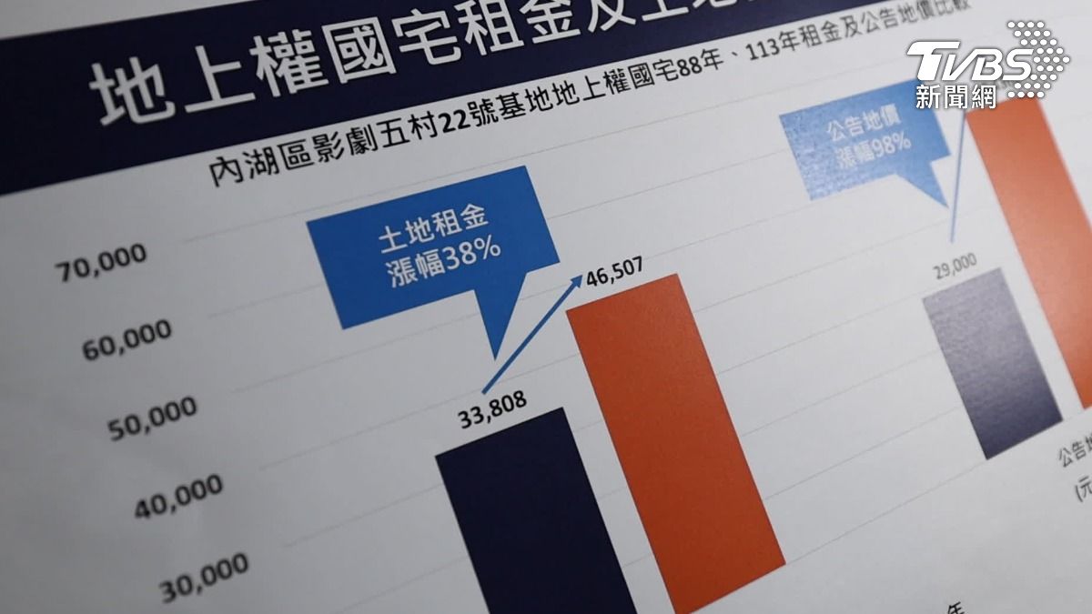 地上權國宅惹議。(圖/TVBS)