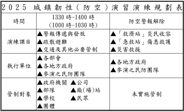 萬安演習-防空演習-城鎮韌性防空演習-萬安演習時間