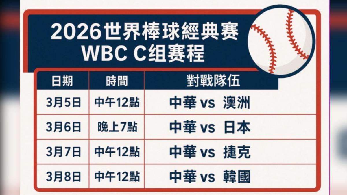 WBC C組中華隊四日賽程。（AI生成／ChatGPT）