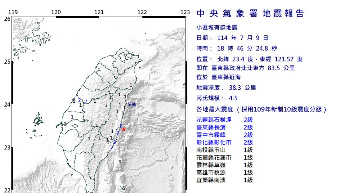 台東外海18:46地牛翻身規模4.5 最大震度二級「9縣市有感」